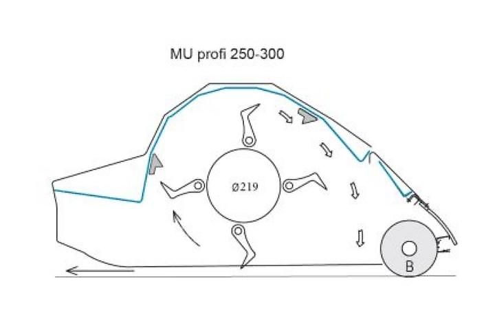 Tehnos MU 280R LW profi